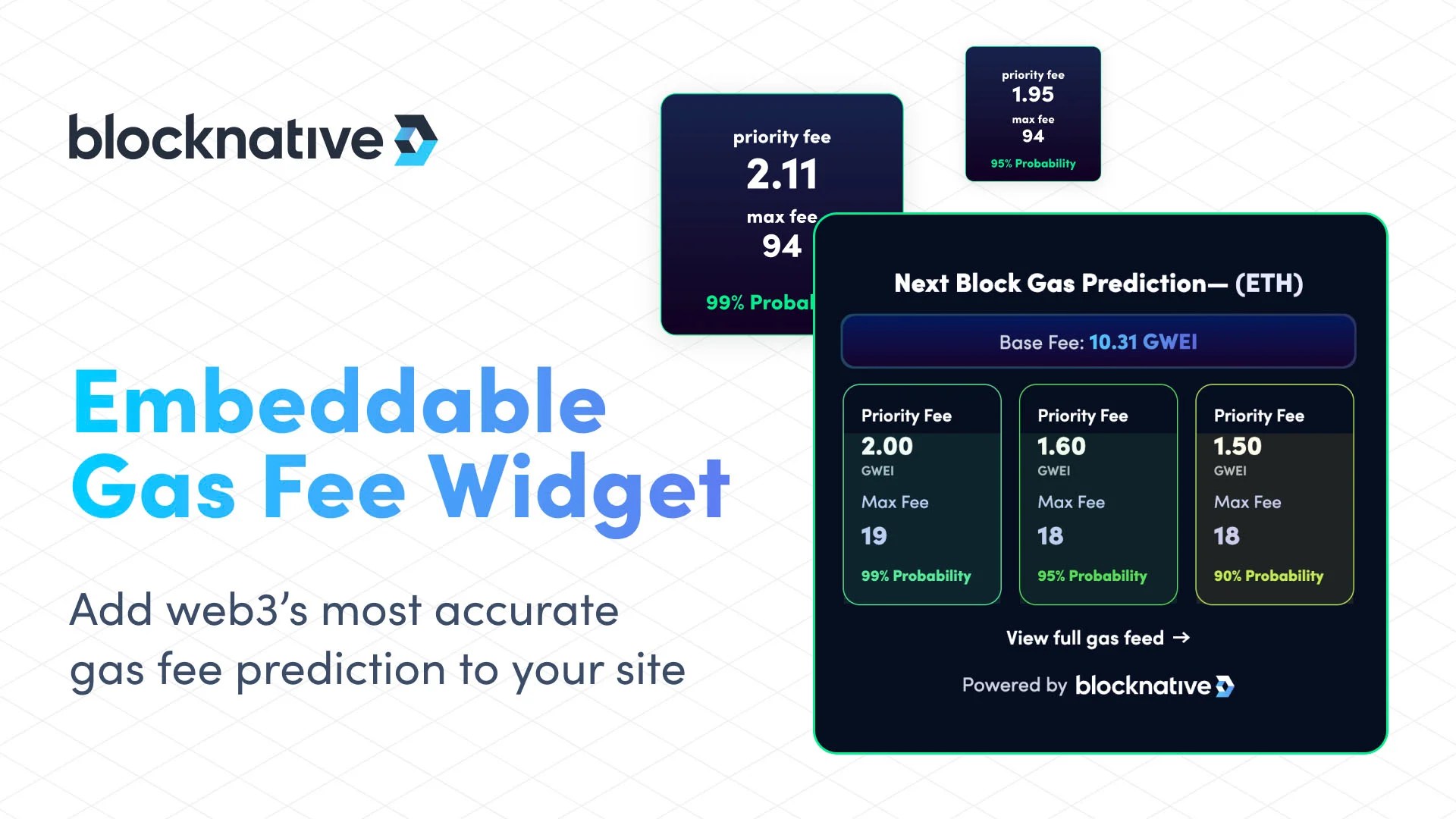 Announcing the Blocknative Embeddable Gas Fee Widget